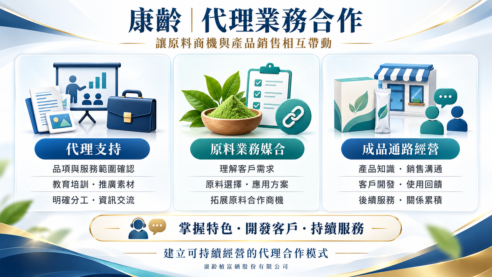 康齡代理業務合作：代理支持、原料業務媒合、成品通路經營